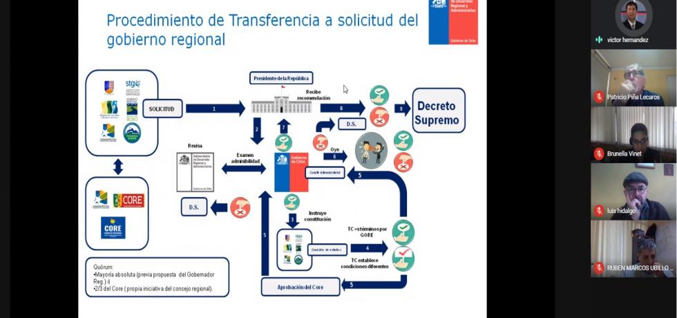 Subdere capacita a funcionarios del GORE de Arica y Parinacota sobre transferencia de competencias