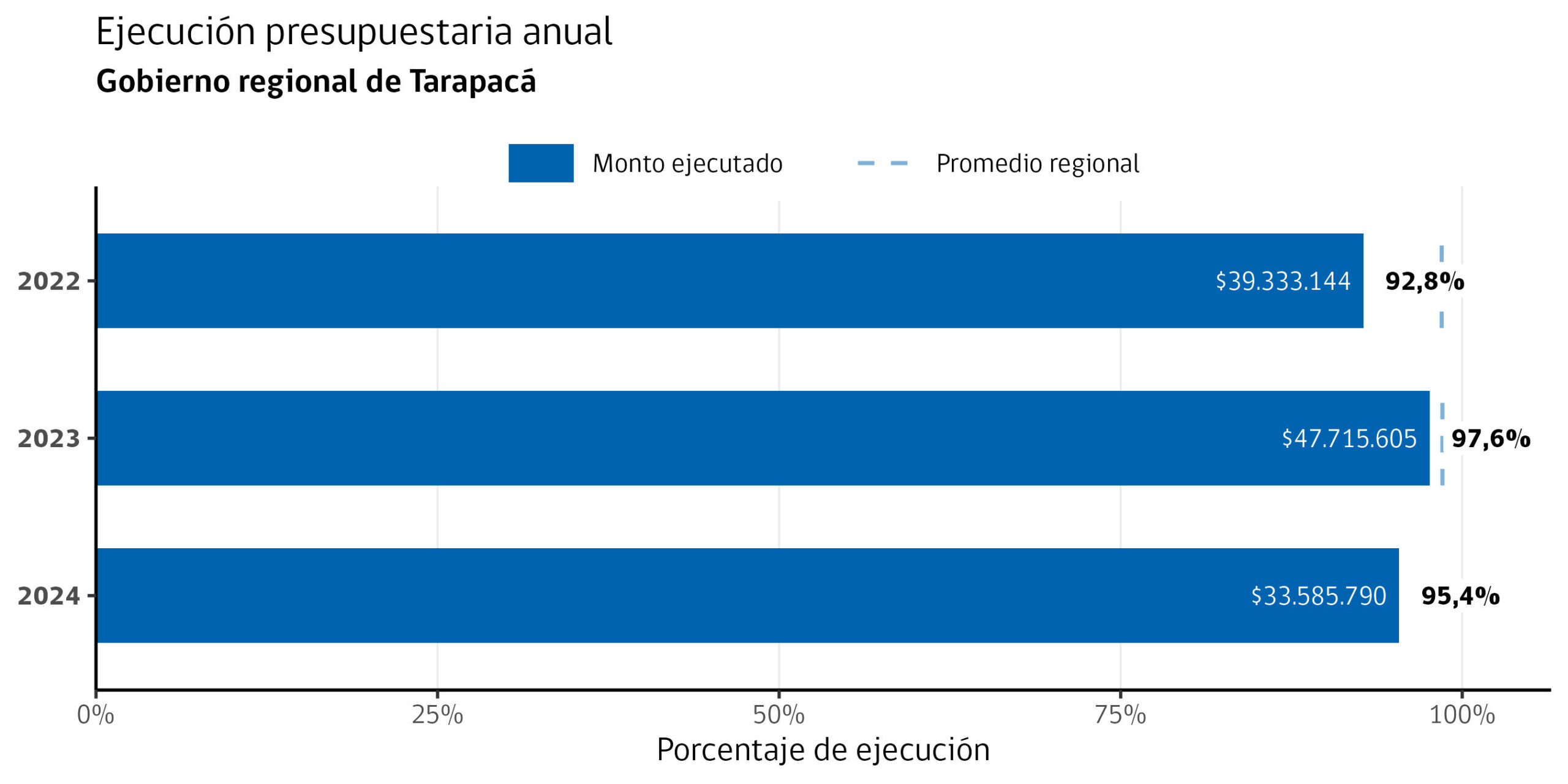 gore_presupuesto_anual_1
