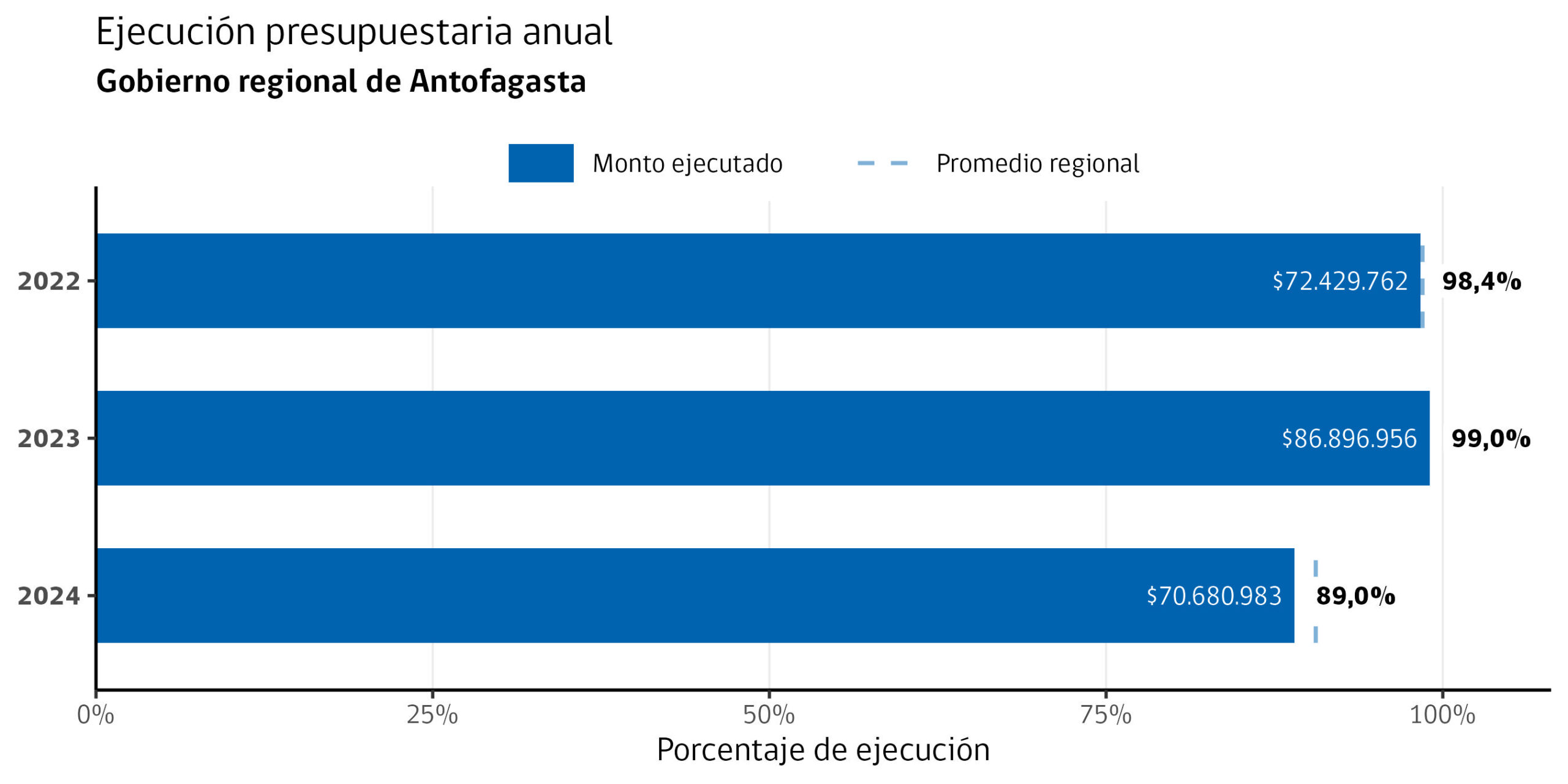 gore_presupuesto_anual_2