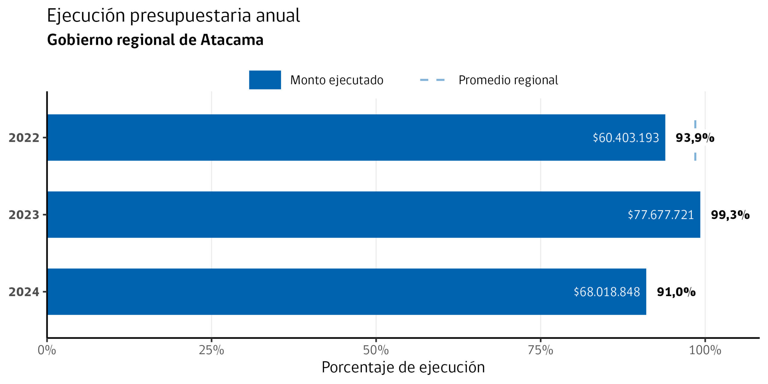 gore_presupuesto_anual_3