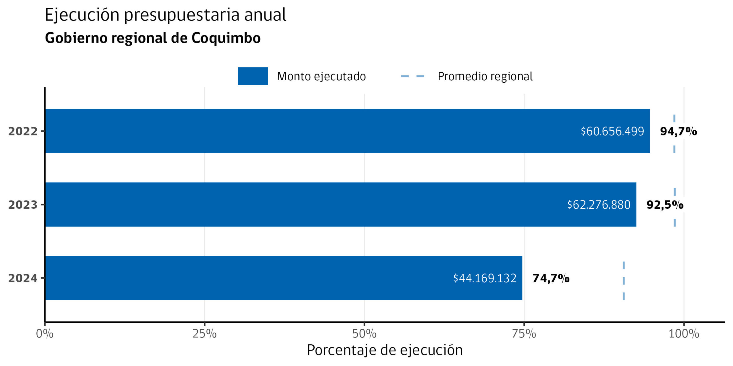 gore_presupuesto_anual_4