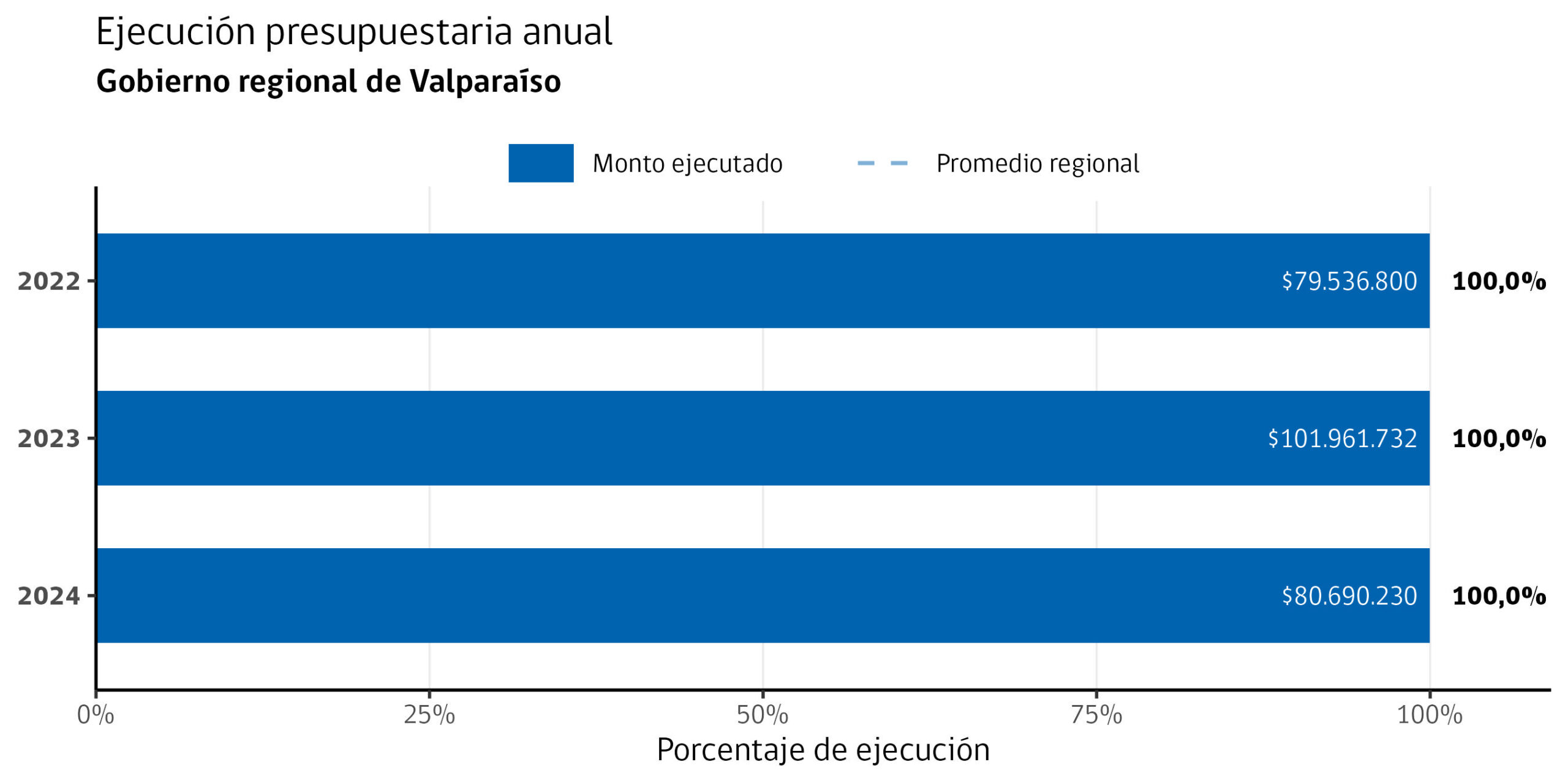 gore_presupuesto_anual_5