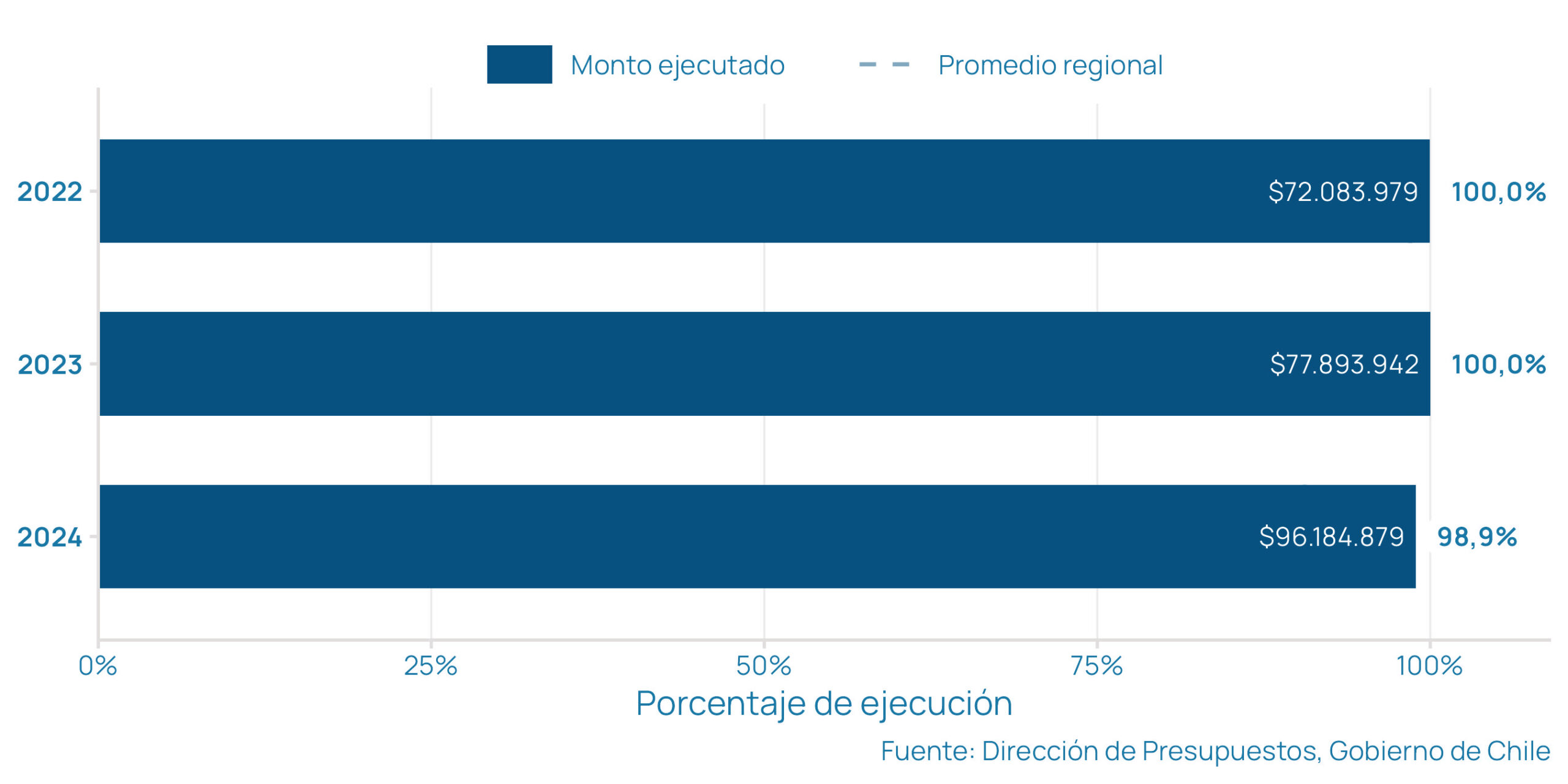 gore_presupuesto_anual_6